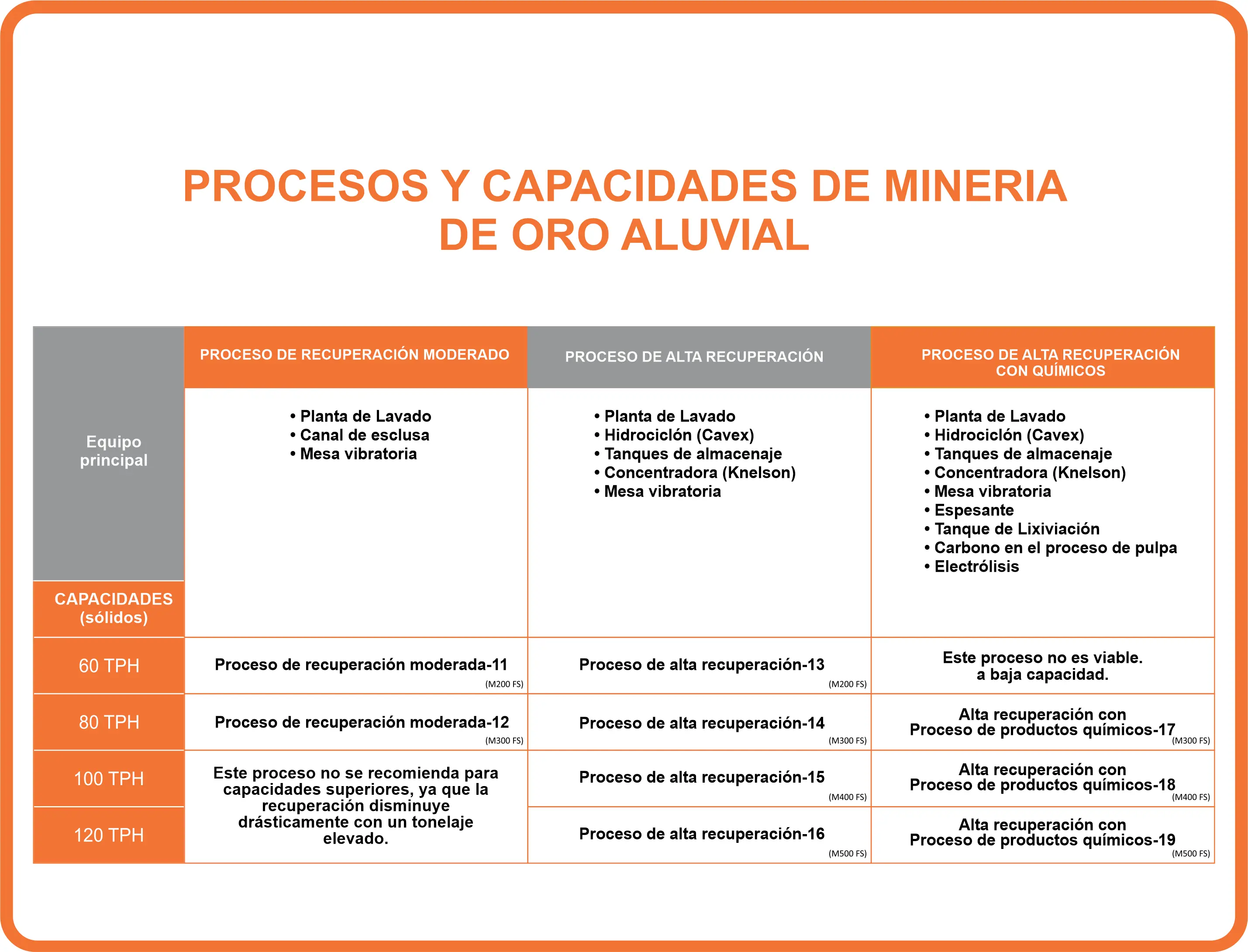 Alluvial Table